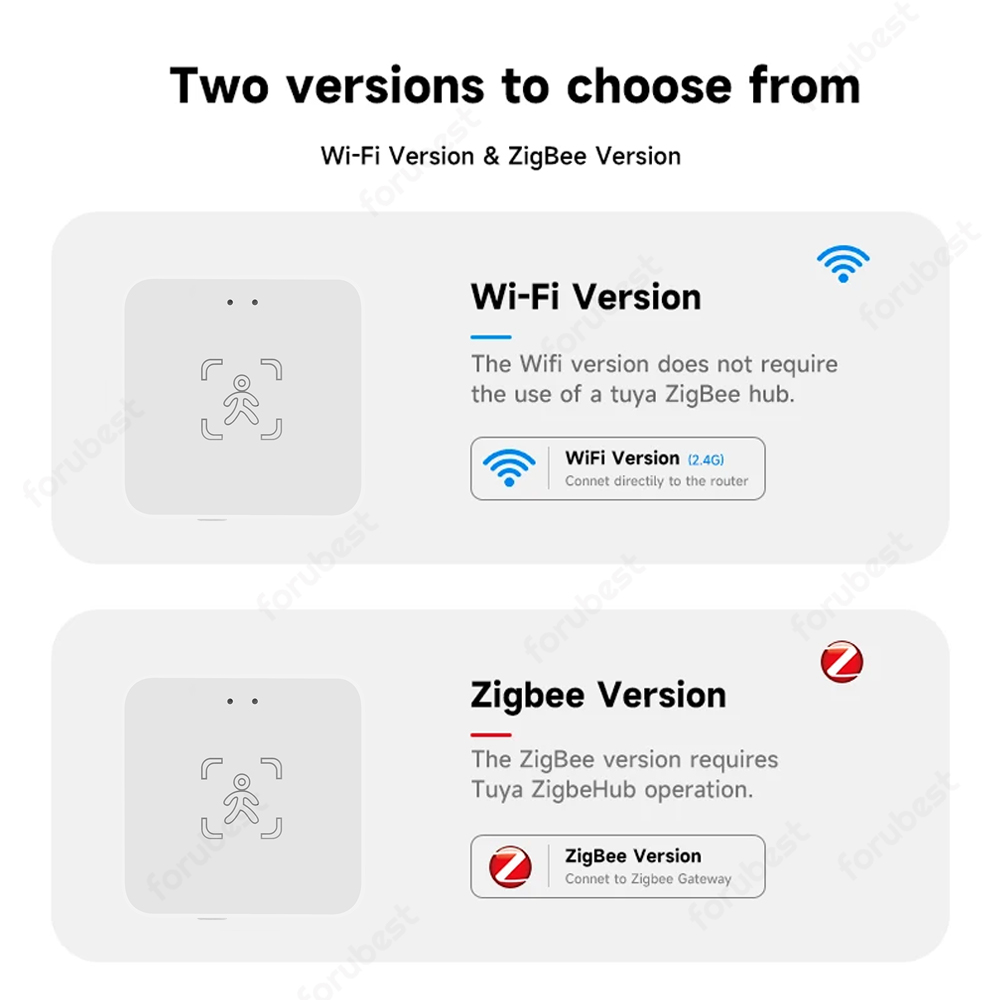 Tuya WiFi/Zigbee Human Presenc - Pir Motion Sensor review and price