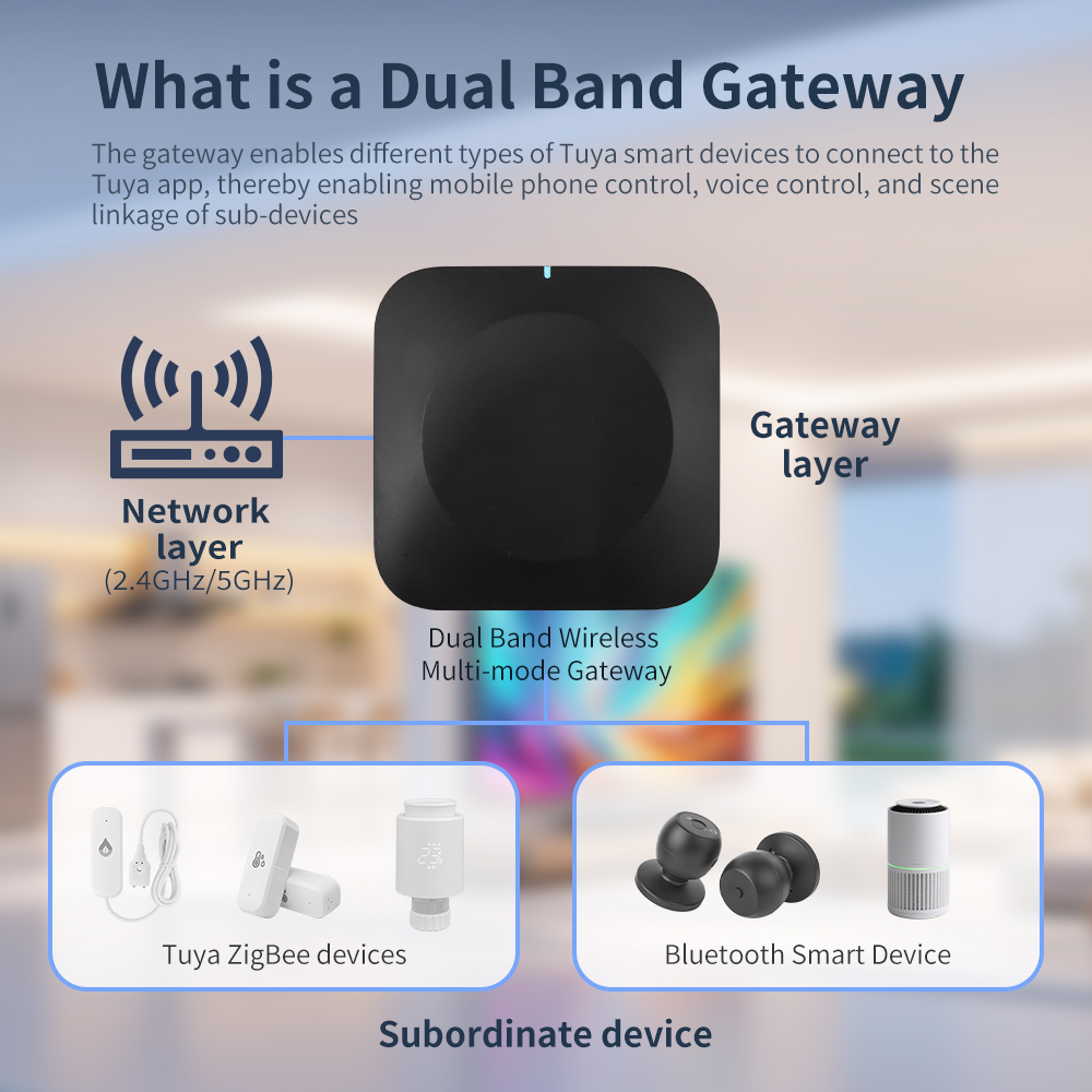 Tuya Dual-Band Gateway 2.4G/5G - Smart Home Wifi Hub review and price