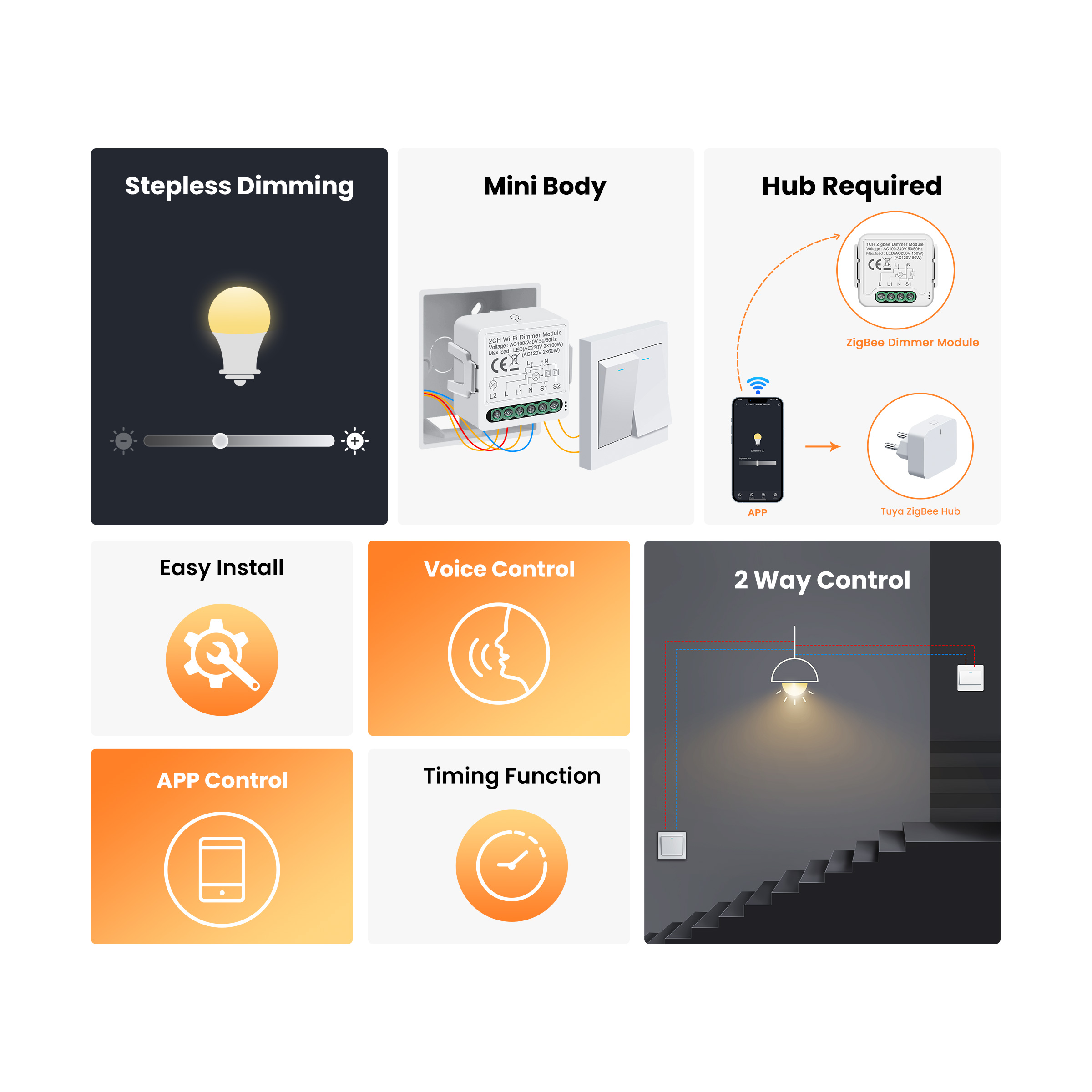 GIRIER Tuya Smart WiFi ZigBee  - Smart Home Integration review and price