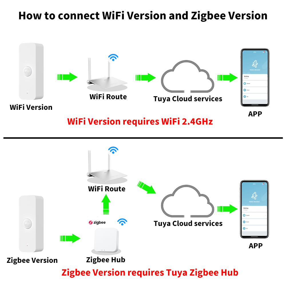 Tuya WiFi Zigbee PIR Motion Se - Pir Motion Sensor review and price