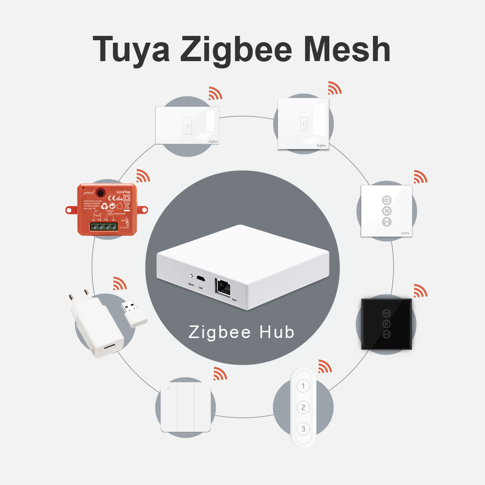 LoraTap Tuya Multi-mode WiFi Z - Smart Home Wifi Hub review and price